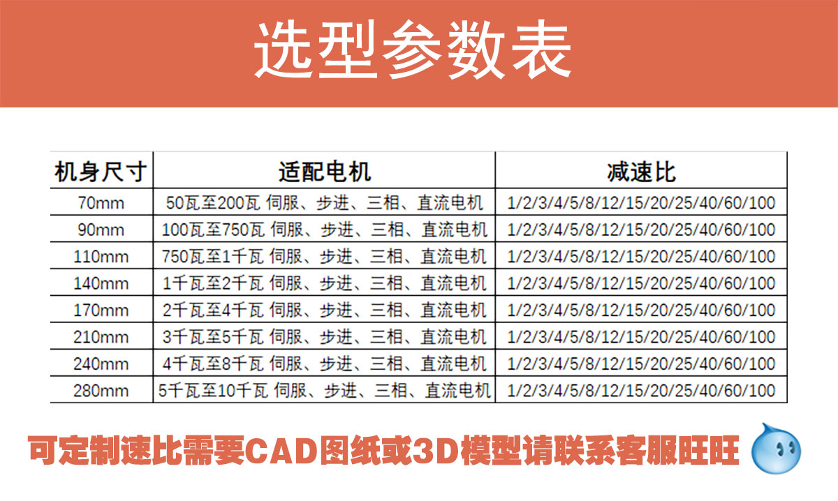 減速機選型